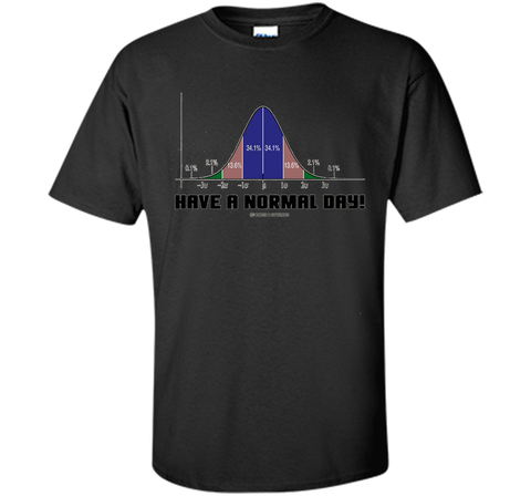 Have A Normal Day! Normal Distribution Curve Statistics
