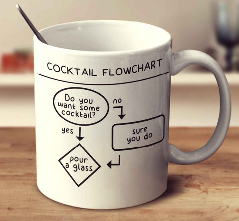 Cocktail Flowchart