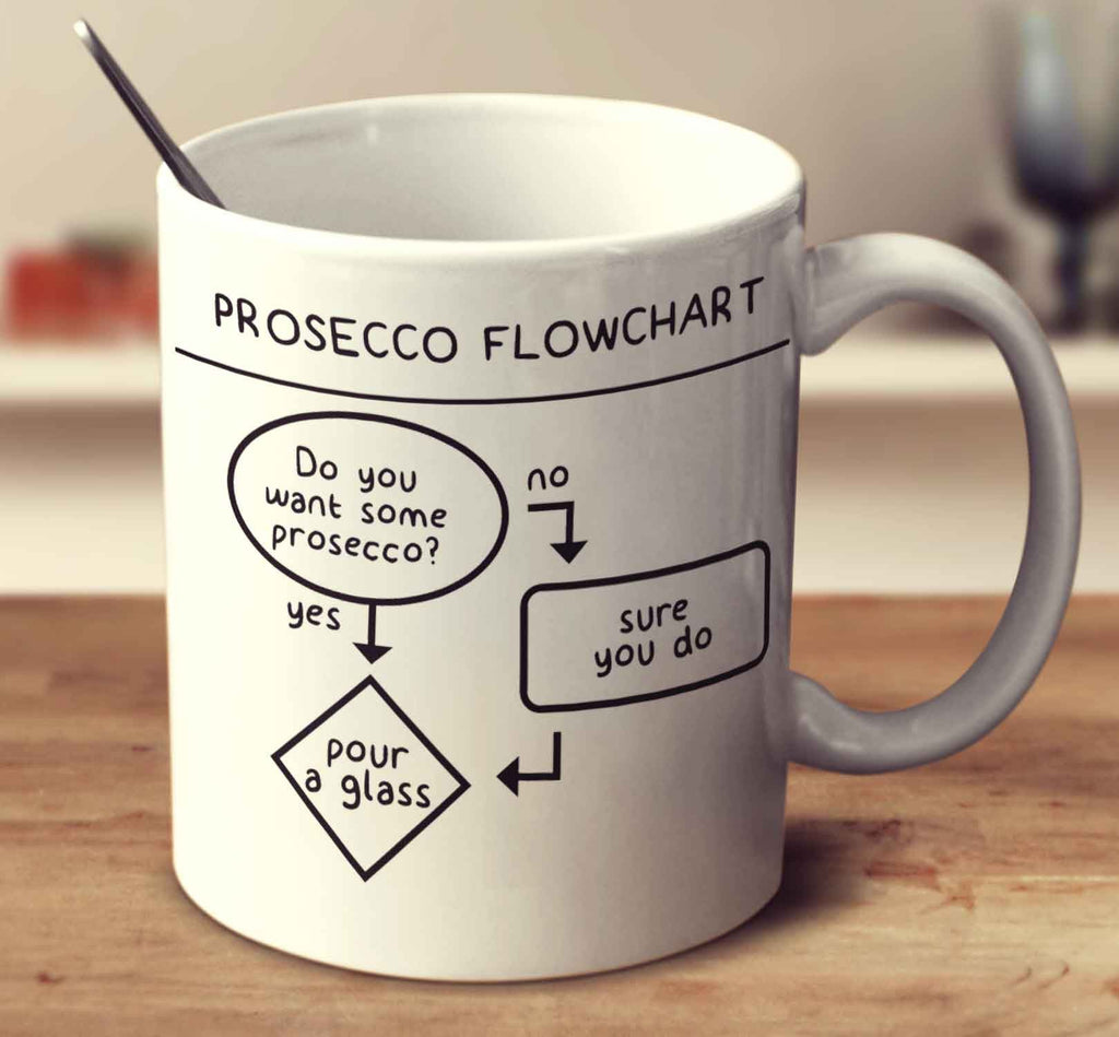 Prosecco Flowchart
