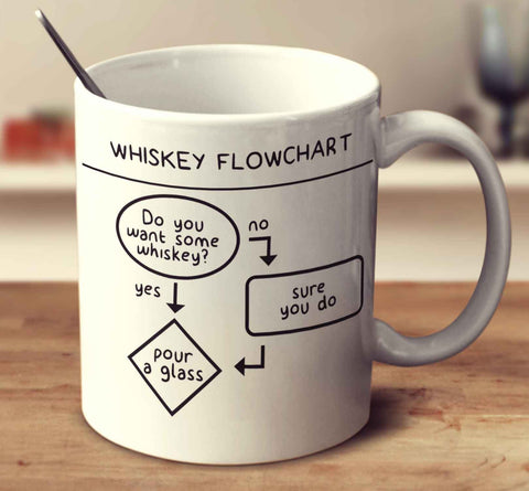 Whiskey Flowchart